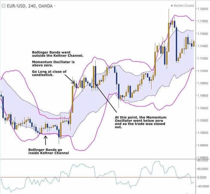 3 chiến lược mà các trader chuyên nghiệp sử dụng để bắt những con sóng lớn trong thị trường