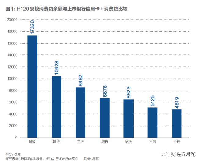 监管蚂蚁：十六年博弈史详解