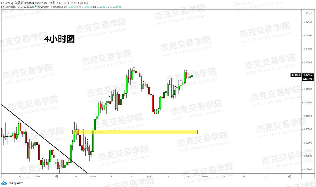 [11月19日策略]黄金/原油/英镑/欧元/美日/澳元/标普/BTC/BCH