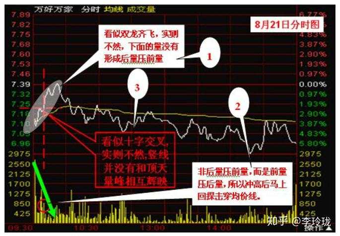 为何横盘后拉升10-20个点后就一路狂跌，庄家就为赚这十几个点？