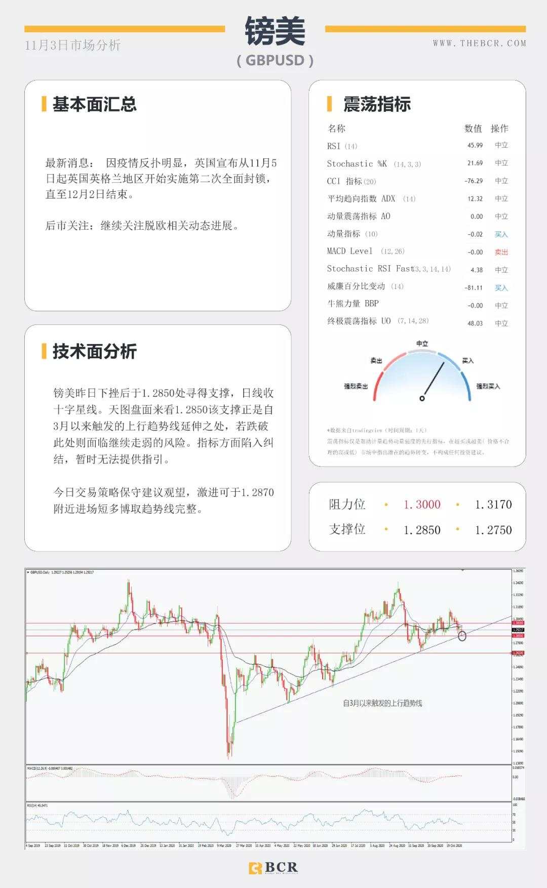 大选日强势来袭，美元能否守住涨势