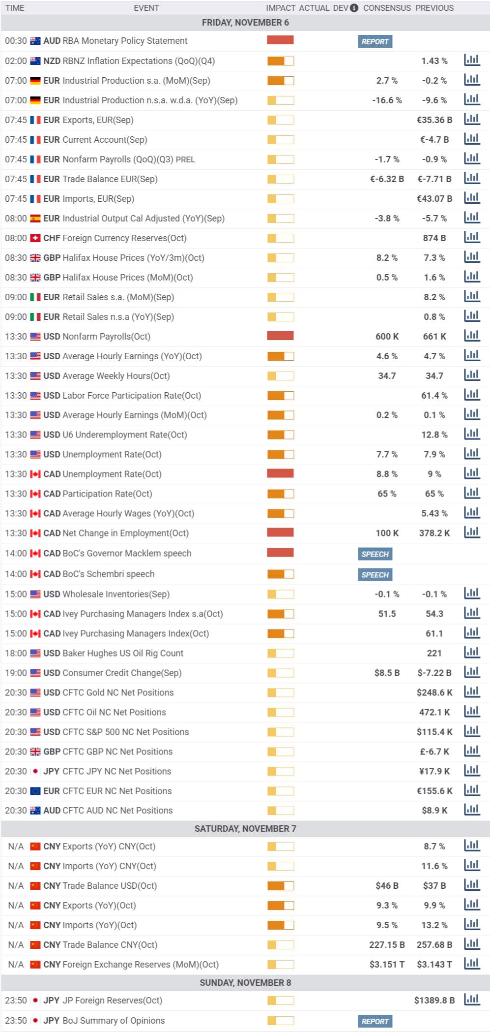 Daily Market Report - 6th Nov 2020