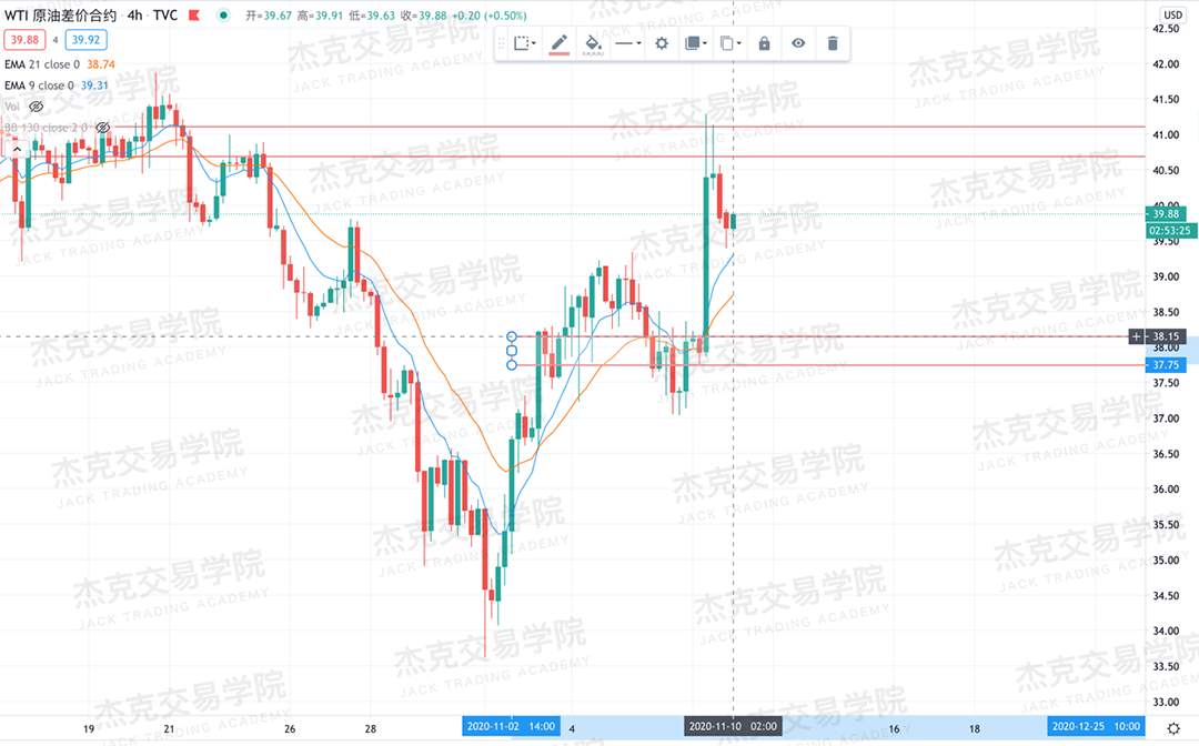[11月10日策略]黄金/原油/英镑/欧元/美日/澳元/标普/BTC/BCH