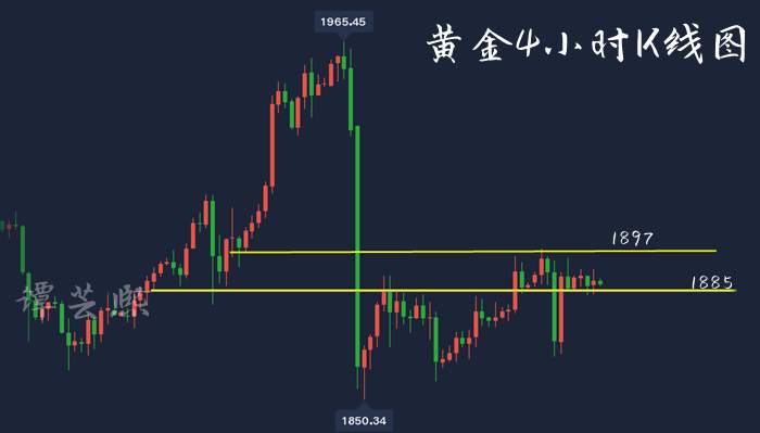 谭芸熙：黄金白银TD晚间策略解析，国际金还是关注1885支撑