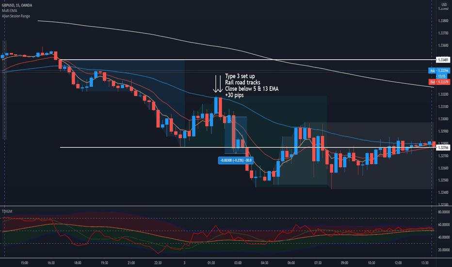 Market Maker Method: Railroad tracks 