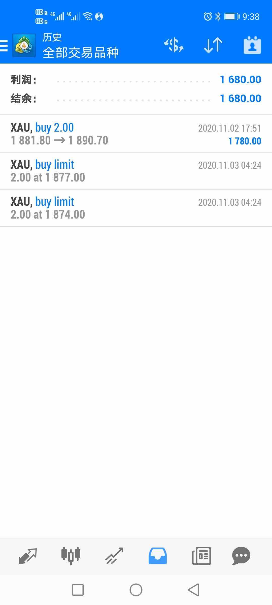feed image