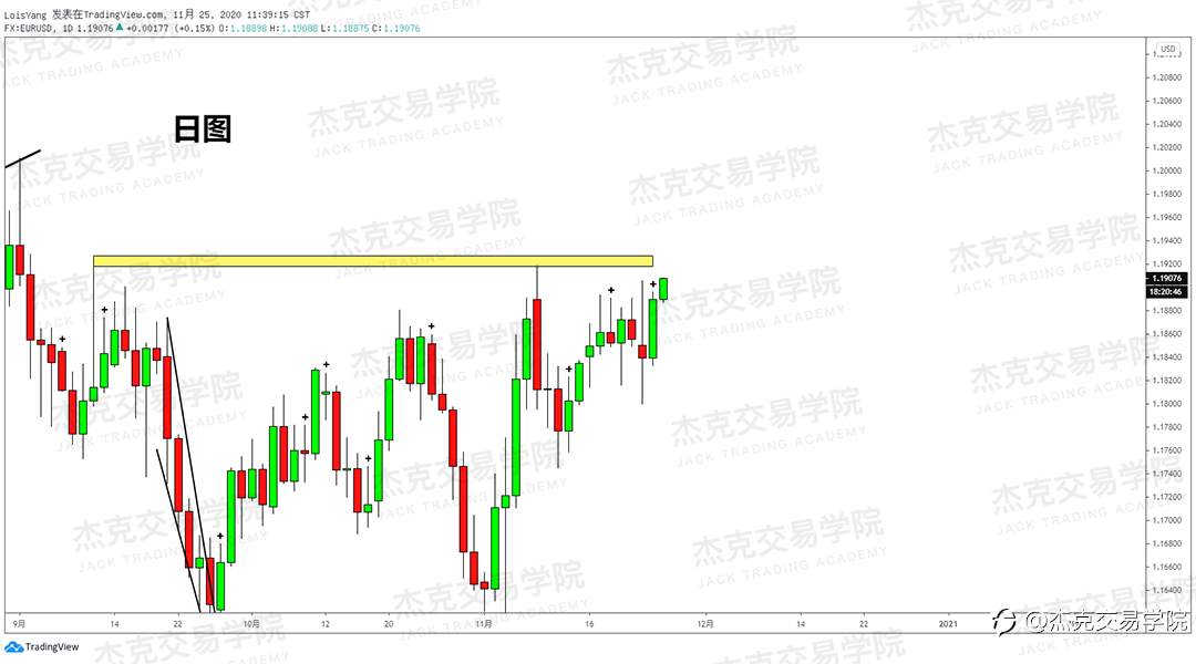 [11月25日策略]黄金/原油/英镑/欧元/美日/澳元/标普/BTC/BCH