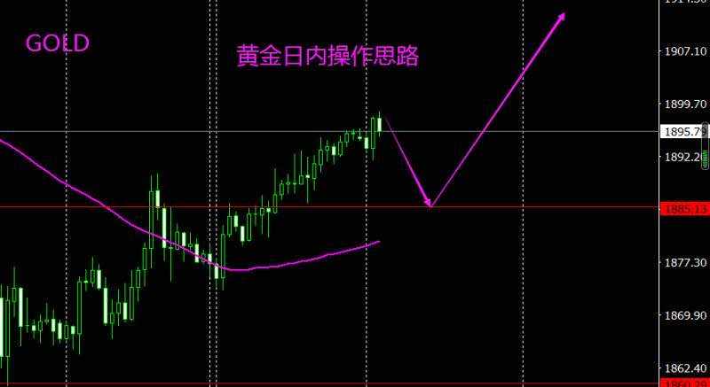 今日份思路