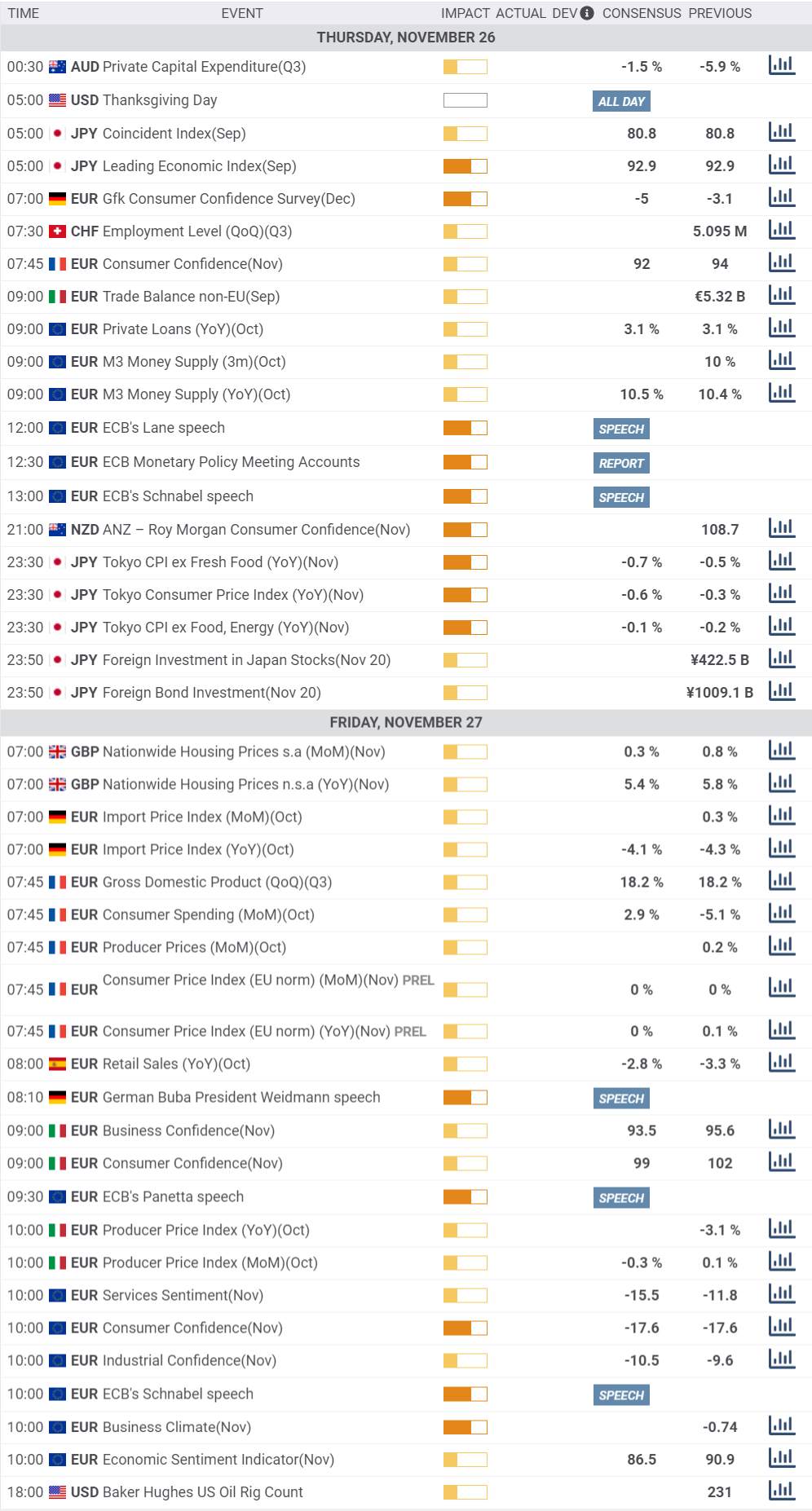 Daily Market Report - 26th Nov 2020