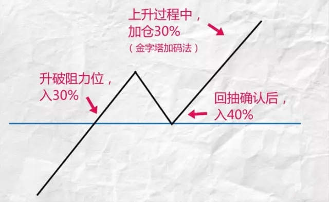 苏雪姗：外汇交易中这样做好仓位管理，轻轻松松盈利！