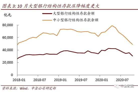 央行第三季度货币政策执行报告点评 ：要稳杠杆也要防风险