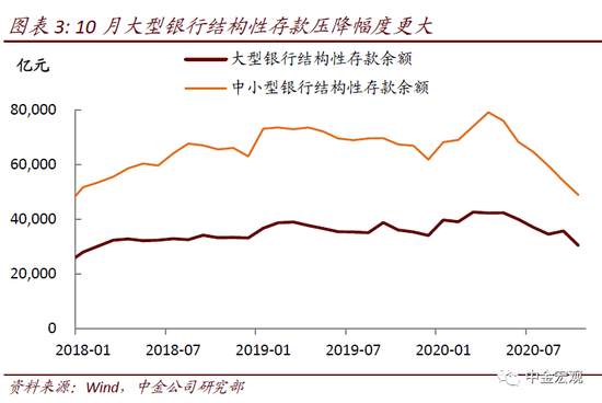 央行第三季度货币政策执行报告点评 ：要稳杠杆也要防风险