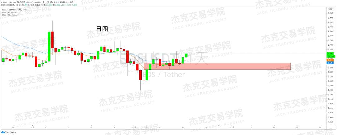 [11月17日策略]黄金/原油/英镑/欧元/美日/澳元/标普/BTC/BCH