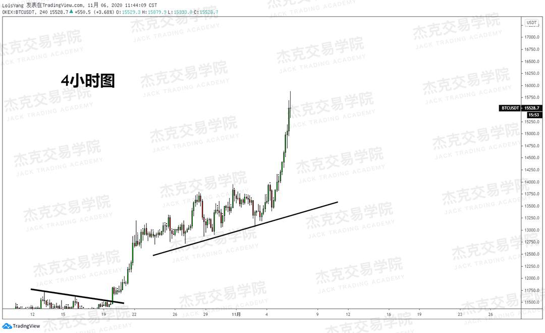 [11月6日策略]黄金/原油/英镑/欧元/美日/澳元/标普/BTC/BCH