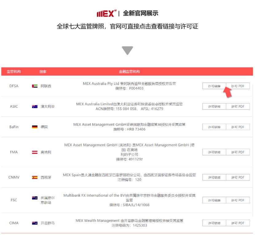 MEXGroup：官方动态 | 焕然升级！大通金融全新中文官网正式上线