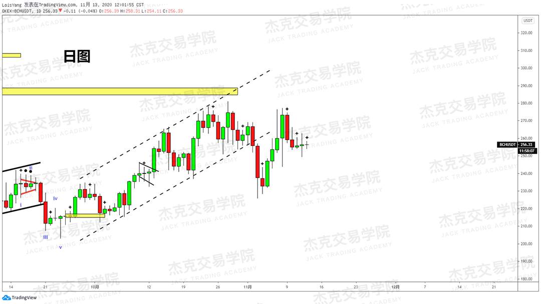 [11月13日策略]黄金/原油/英镑/欧元/美日/澳元/标普/BTC/BCH