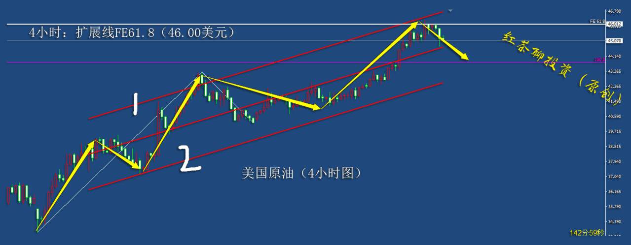 11.26夜盘：黄金白银各自压力较强，短线还将下跌