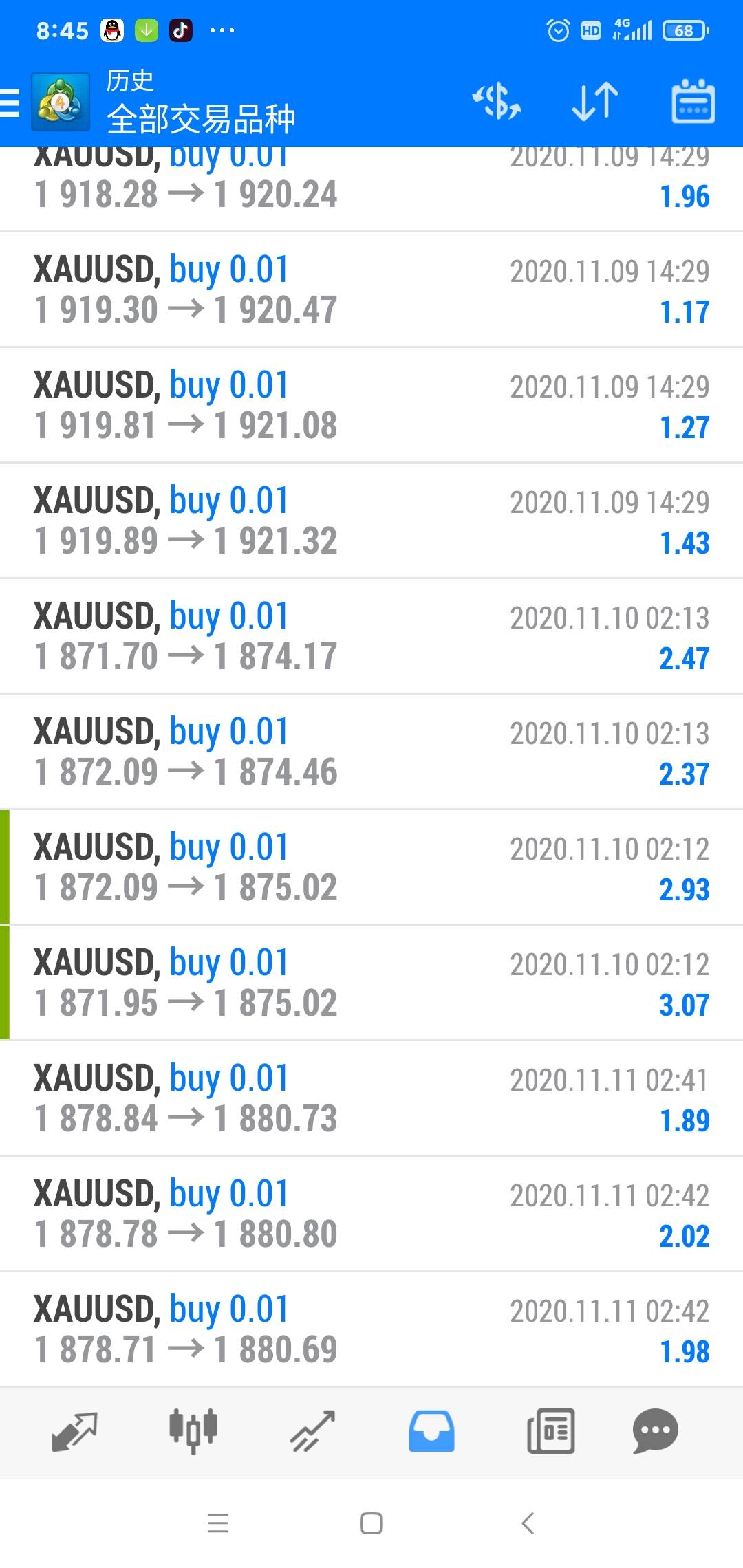 XAUUSD
