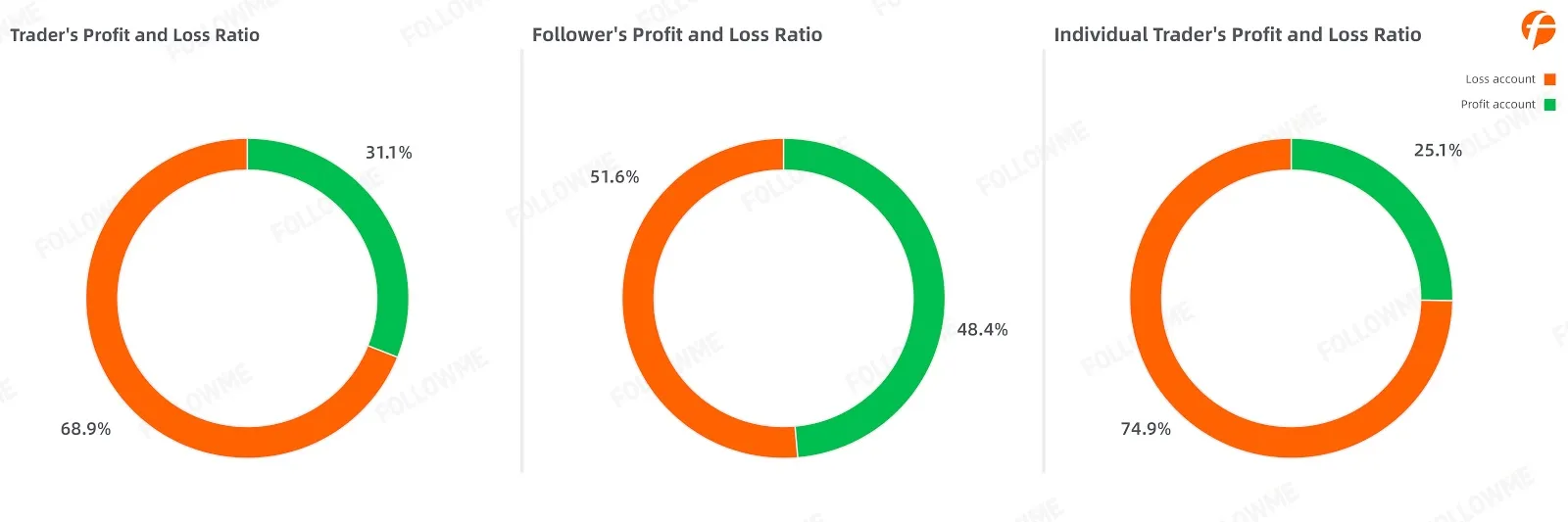 FOLLOWME Community Trading Report the third quarter of 2020