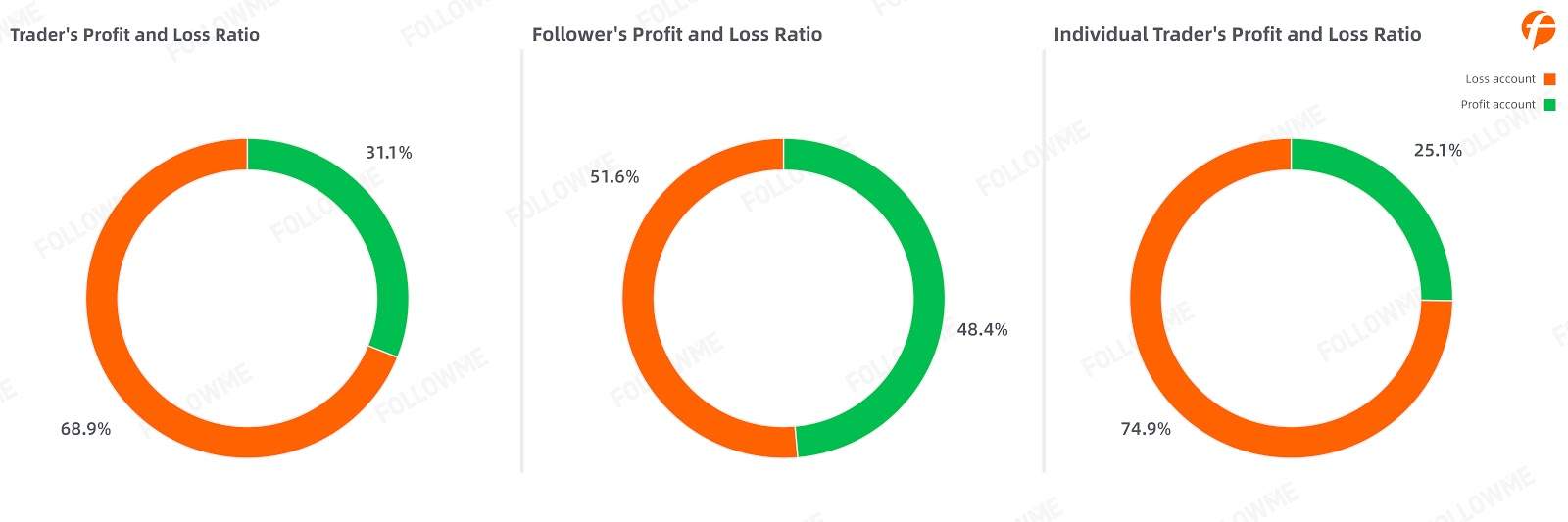 FOLLOWME Community Trading Report the third quarter of 2020