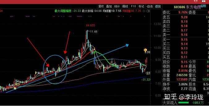 为什么说炒股的人没有朋友？此文无价，很短很深（经典）