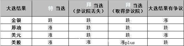 美国大选决胜时刻临近，市场波动率再现异常！