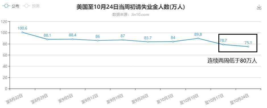 超级风险周第一天：疫情下制造业依然繁荣？