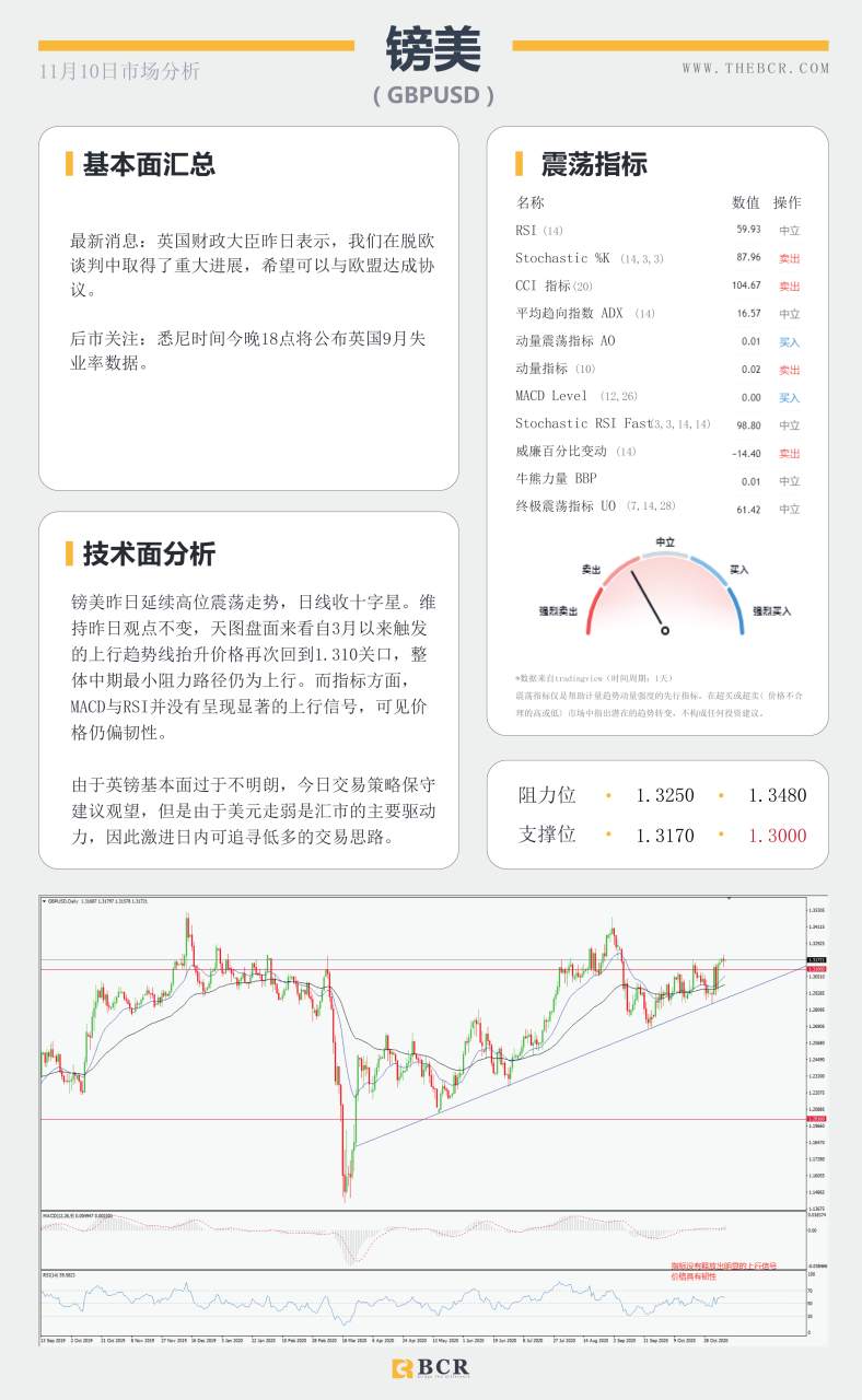 【百汇BCR今日市场分析2020.11.10】疫苗进展引发黄金崩盘，避风港外流日元惨遭抛售