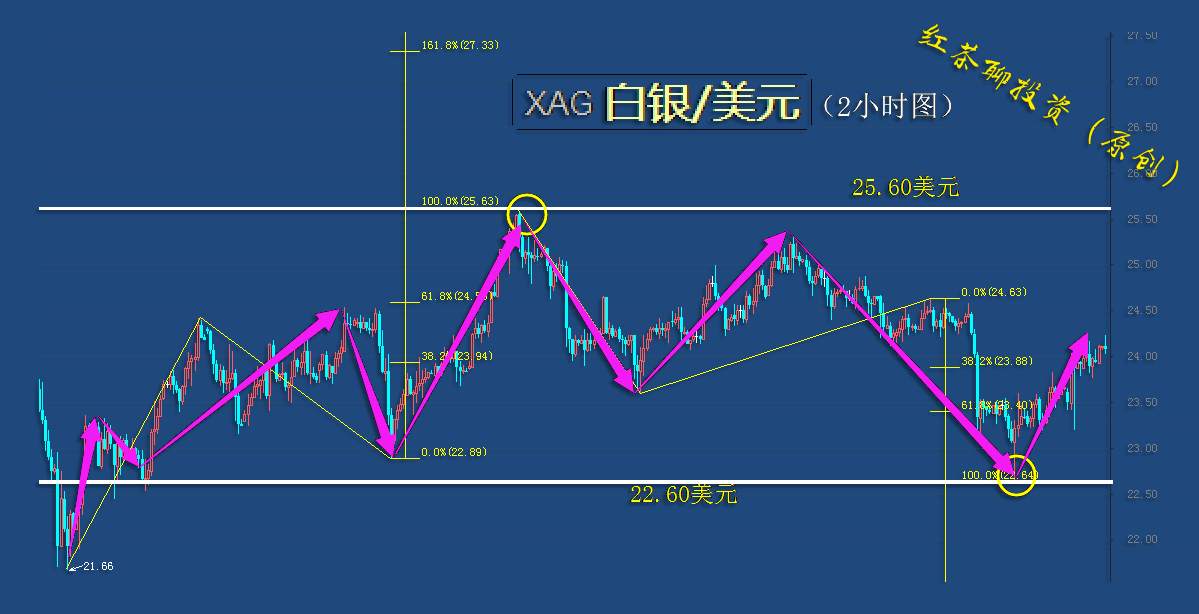 11.3早茶：美元指数上行受阻，黄金白银可借势发威