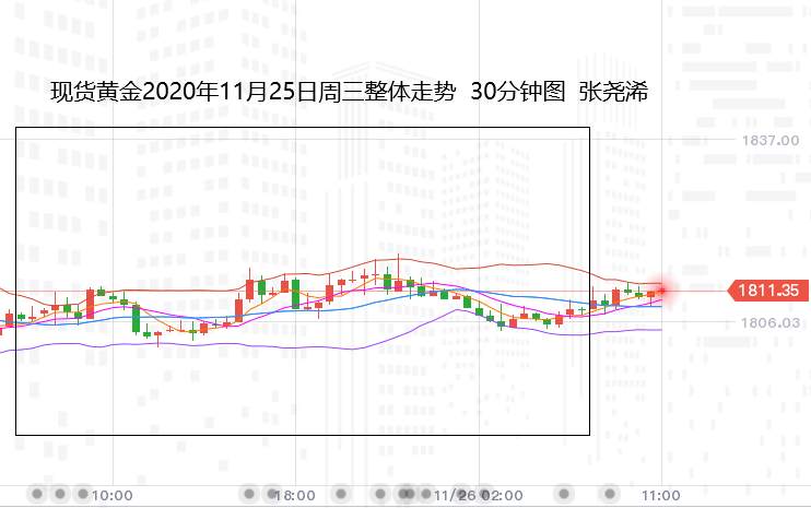 张尧浠：美数据疲软增强购债、黄金再临中期看涨机会