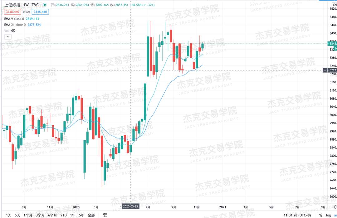 [11月18日策略]黄金/原油/英镑/欧元/美日/澳元/标普/BTC/BCH