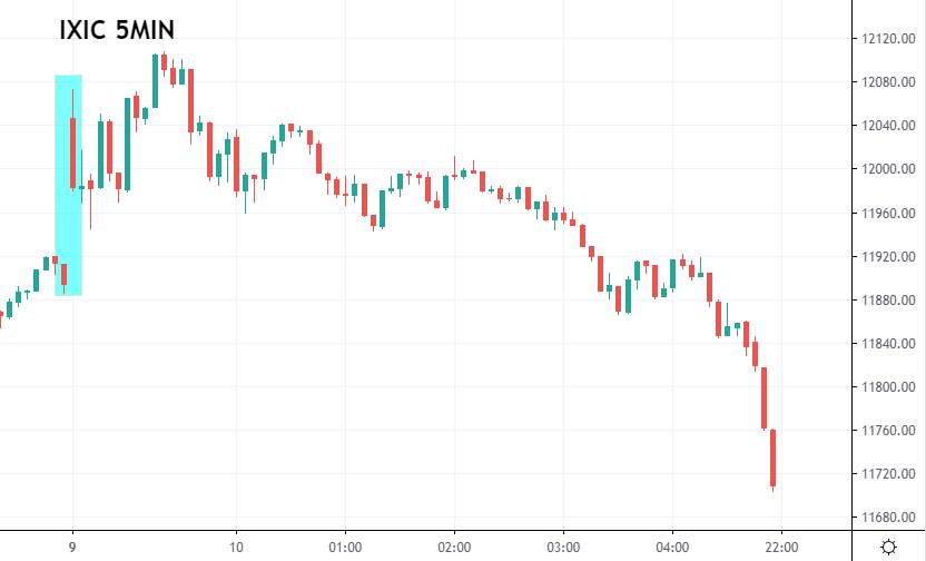 ​ZFX：疫苗来得突然 避险资产出逃