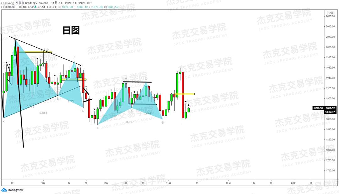 [11月11日策略]黄金/原油/英镑/欧元/美日/澳元/标普/BTC/BCH