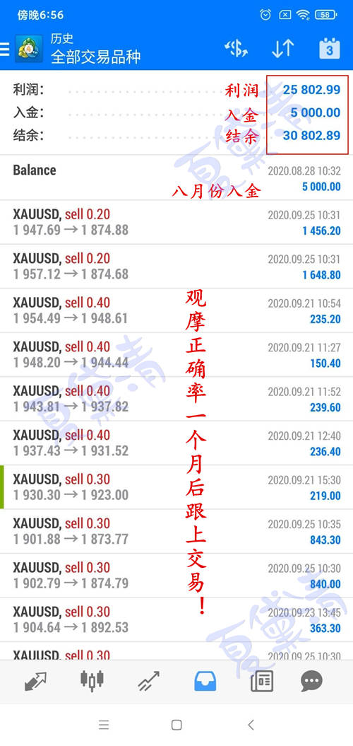 夏黛清：11.5黄金回调蓄力再创新高度，原油低多！
