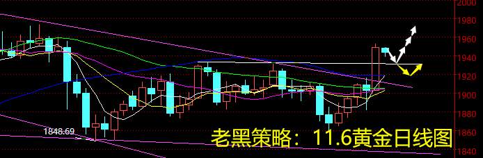 老黑策略：11.6美联储维稳不变，非农数据再来袭