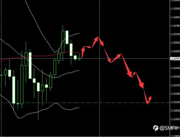 SMFX【市场早评】2020.11.20丨黄金原油陷入震荡欧元英镑齐齐上涨