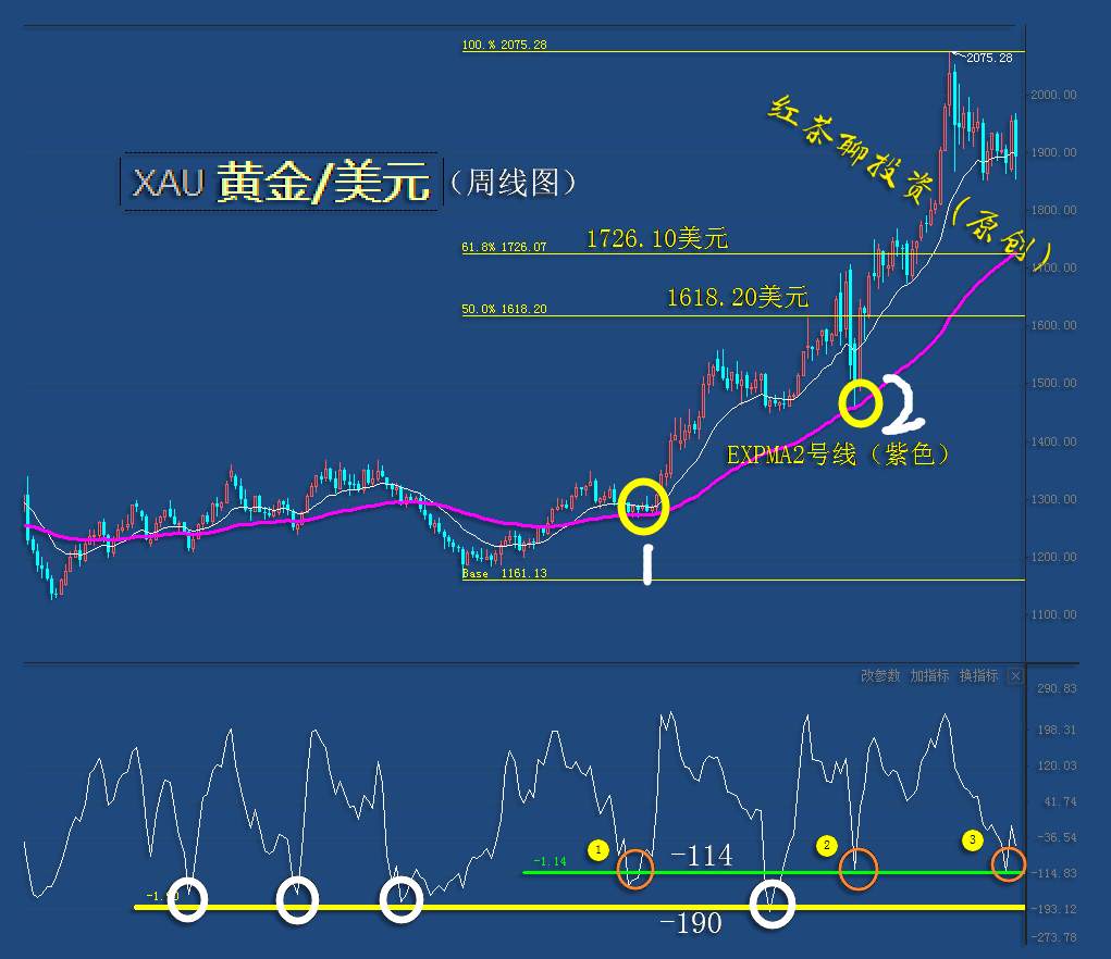 11.14周末：黄金白银要想强势反弹，需要解决这几个难题