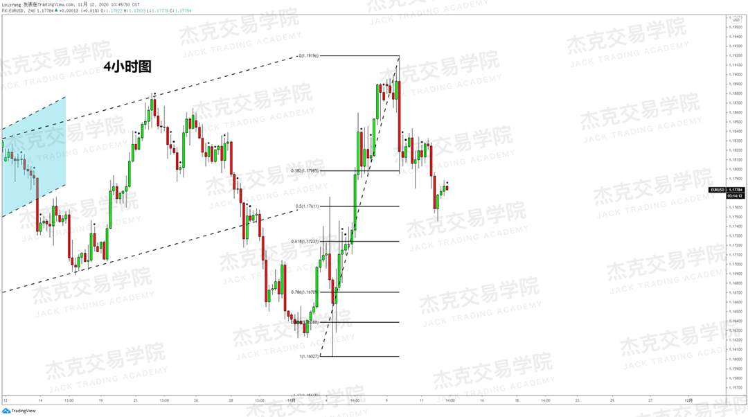 [11月11日策略]黄金/原油/英镑/欧元/美日/澳元/标普/BTC/BCH
