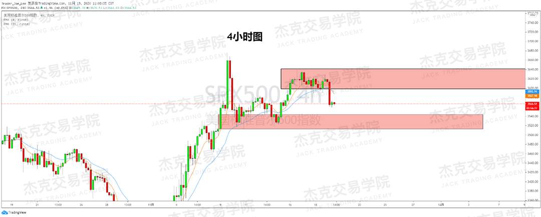 [11月19日策略]黄金/原油/英镑/欧元/美日/澳元/标普/BTC/BCH