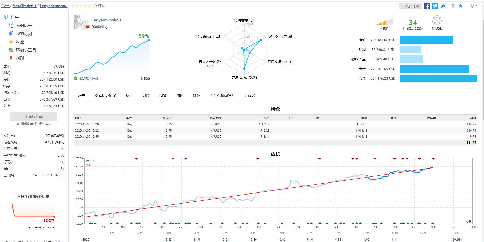 关于黄金大方向的几点推断