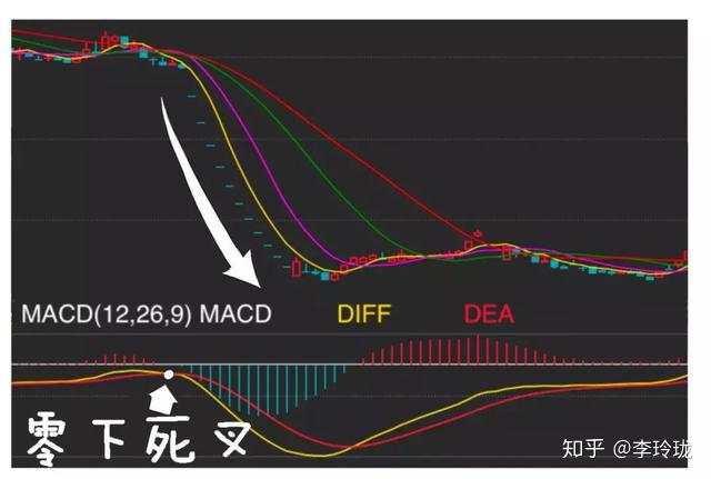 中国股市唯一成功率接近百分百的指标：MACD，看懂你就离高手不远了！