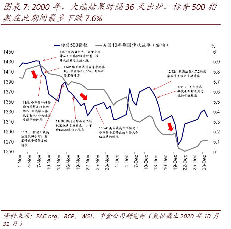 美国大选观战指南：结果何时能够出炉？