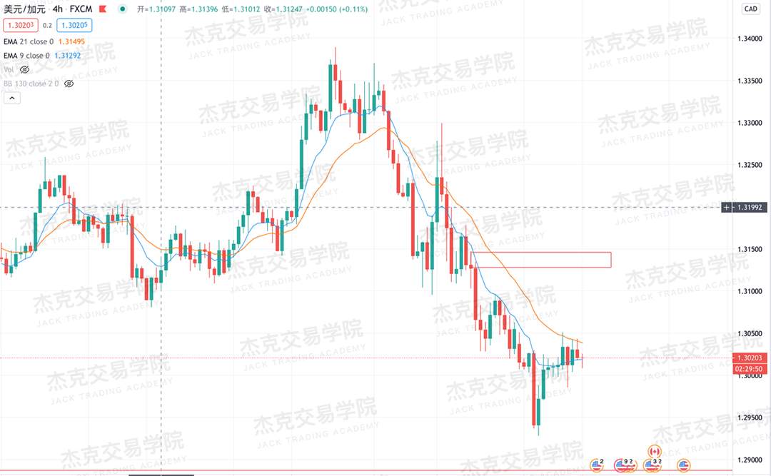 [11月11日策略]黄金/原油/英镑/欧元/美日/澳元/标普/BTC/BCH