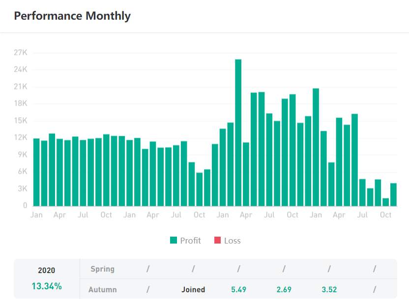 TRADER OF THE WEEK | @nguyenminhtam