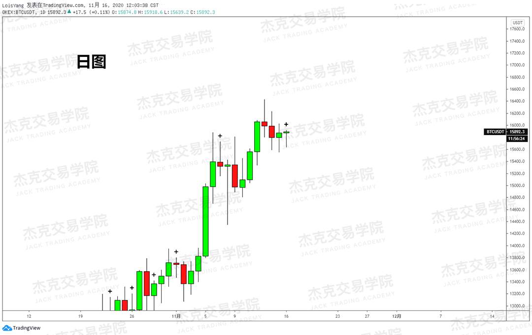 [11月16日策略]黄金/原油/英镑/欧元/美日/澳元/标普/BTC/BCH
