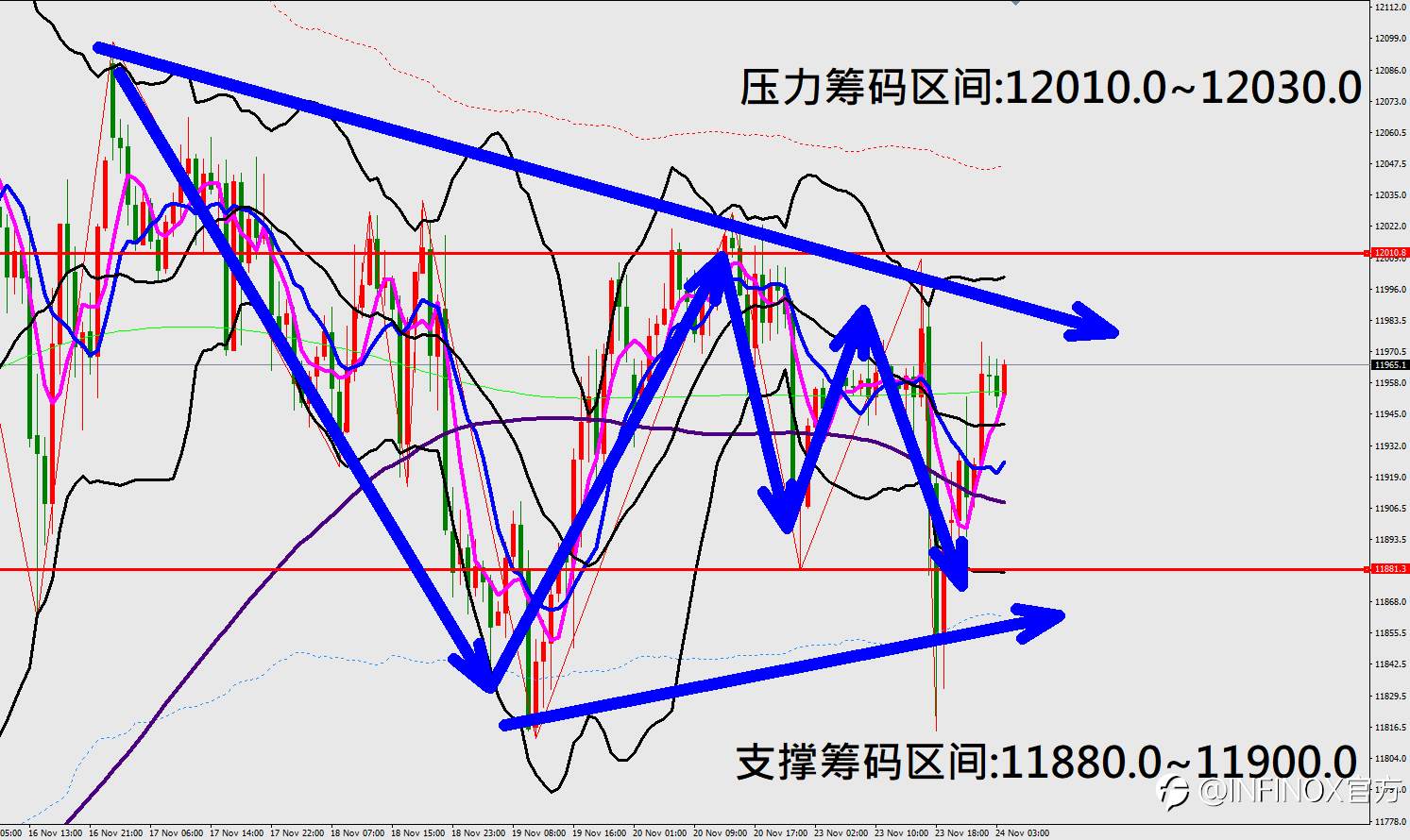 2020.11.24 美股三大指数同步上涨 经济数据强劲反弹金价出现暴跌