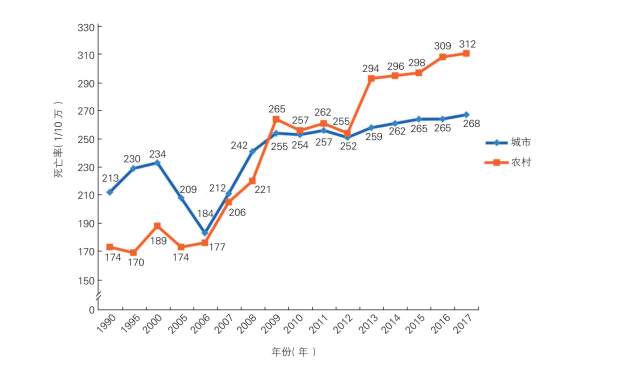 国家出手！心脏支架从1.3万降至700元！将为百姓节约109亿，能放心使用吗？回应来了