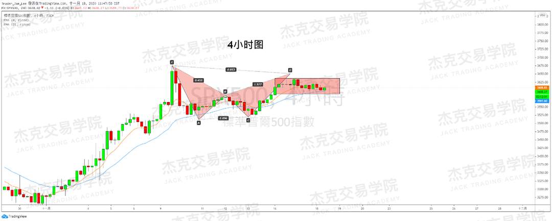 [11月18日策略]黄金/原油/英镑/欧元/美日/澳元/标普/BTC/BCH