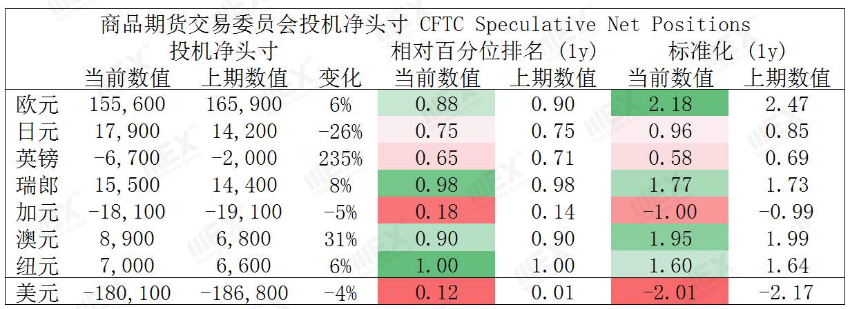 MEXGroup：每周策略2020-11-02