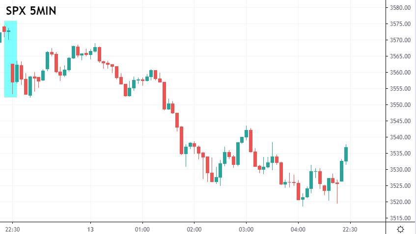 ZFX：白宫不玩了？ 美刺激法案恐再缩水